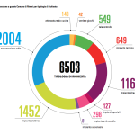 Esempio infografica